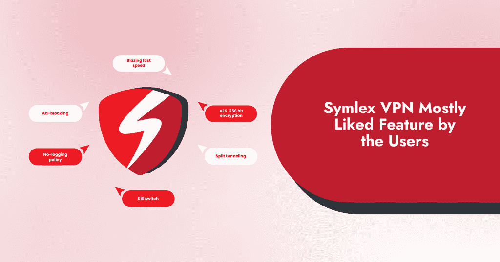 Symlex-Vpn-Mostly-liked-Features