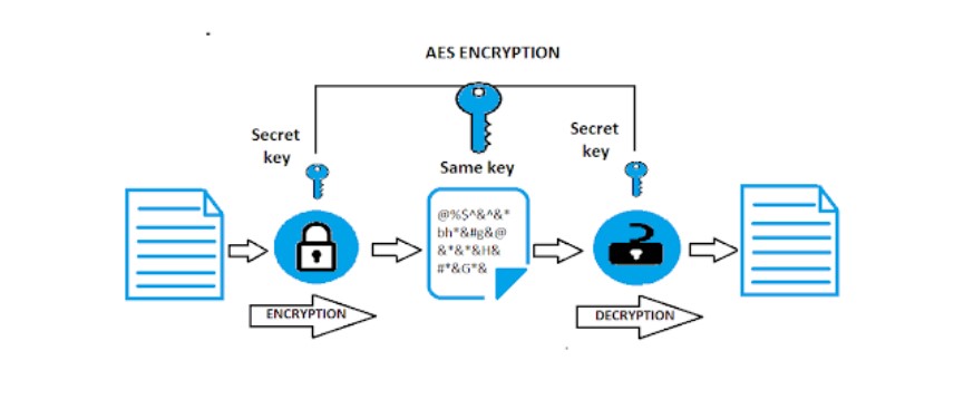 AES Encryption Secret Key