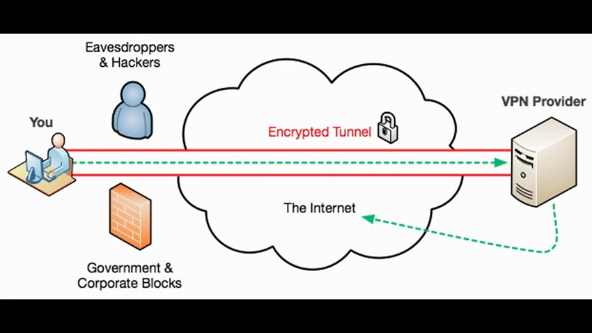 Vpn Tunnel