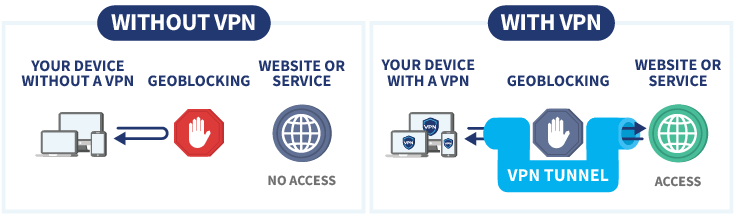 VPN Bypass Censorship