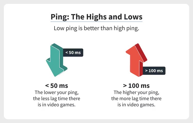 Gaming Performance