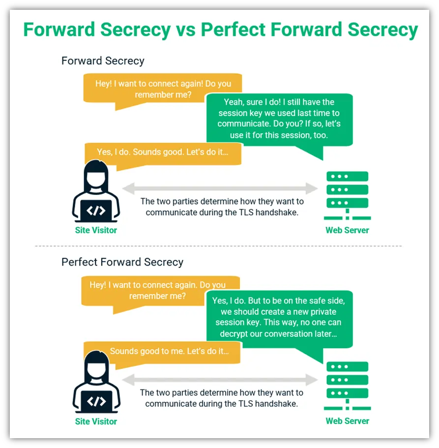 forward Secracy vs perfect forward secrecy