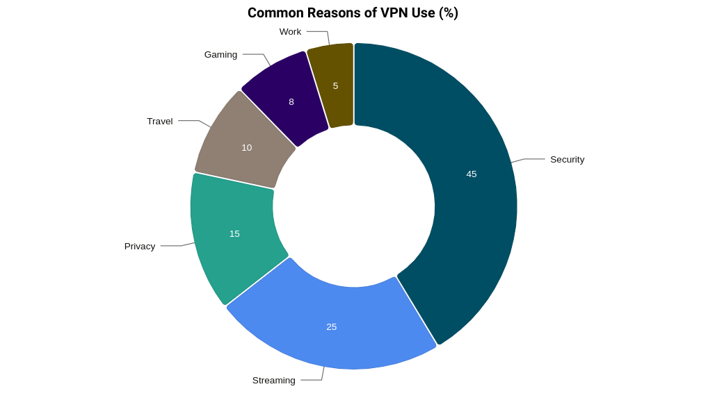 Top Trends in the VPN Industry