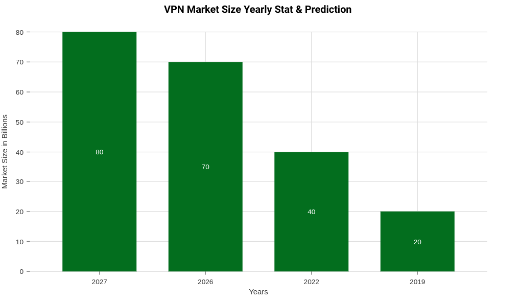 VPN Industry Insights and Global Trends